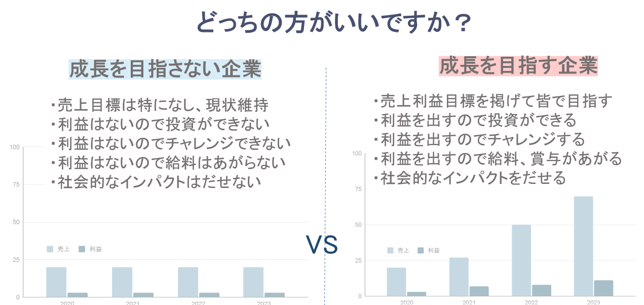 成長を目指す企業と目指さない企業の比較