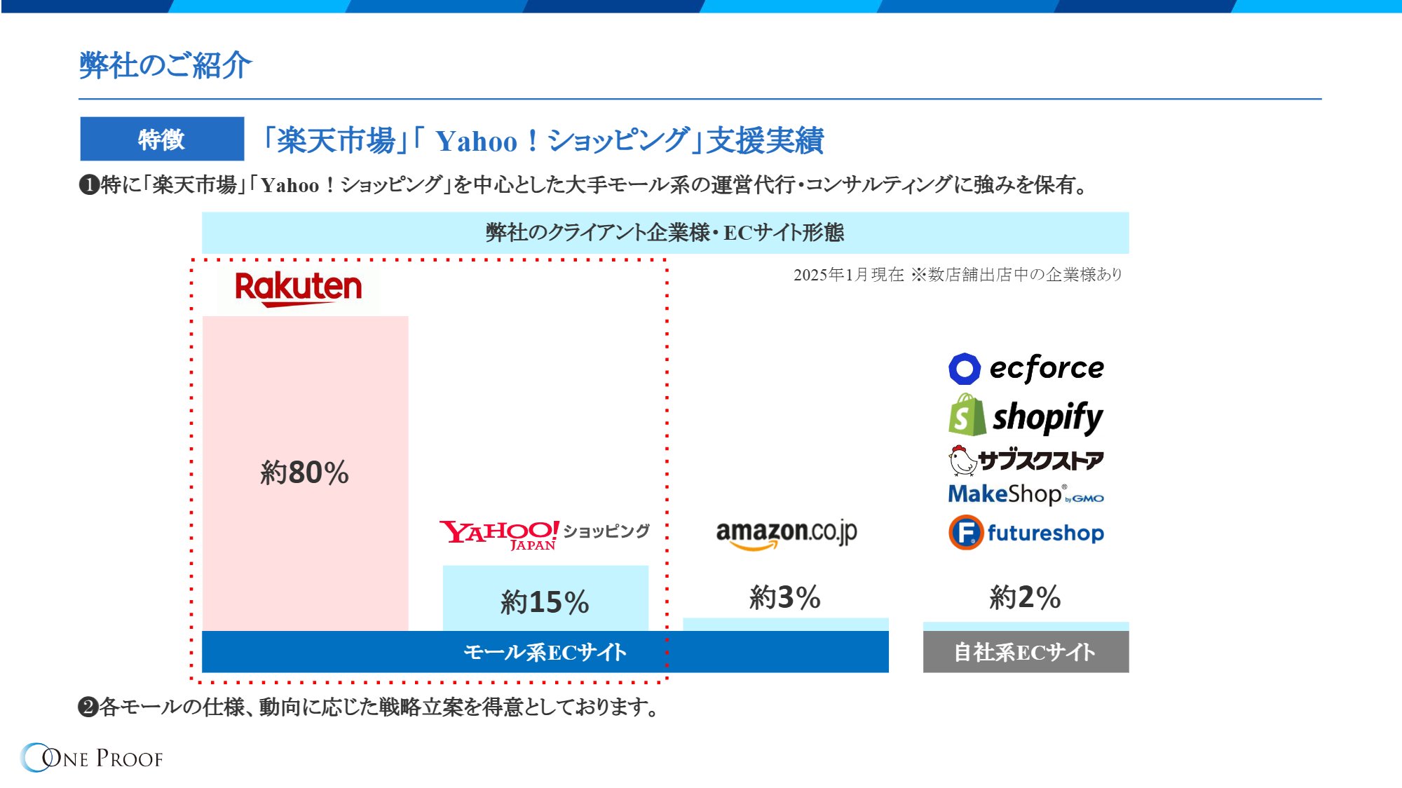 会社資料 18/46ページ