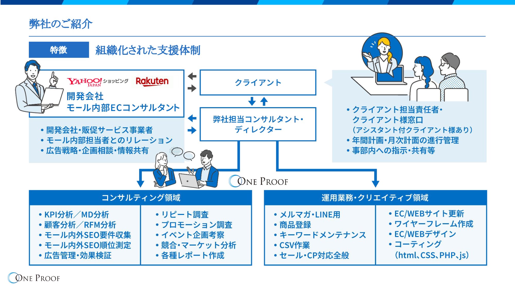 会社資料 20/46ページ