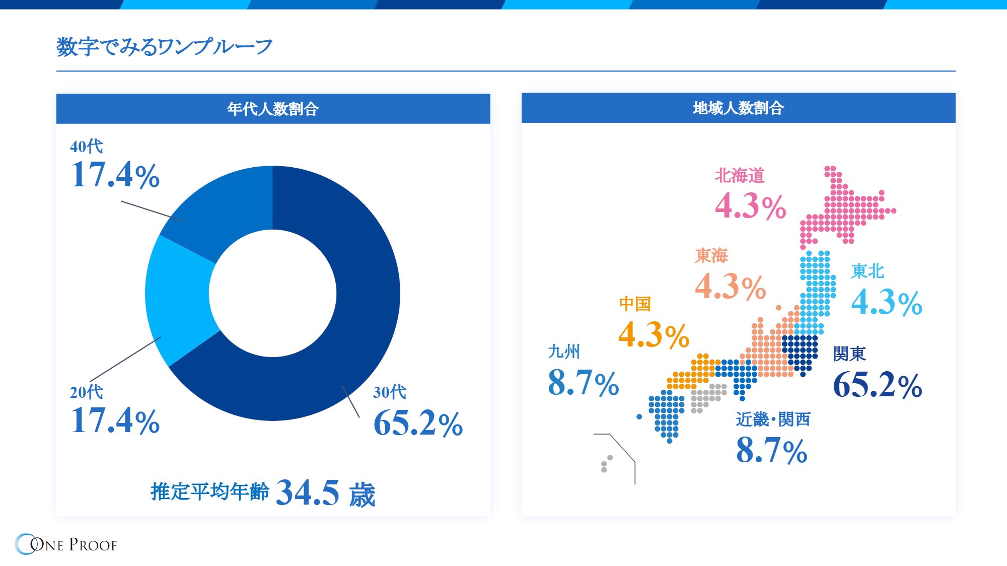 会社資料 36/46ページ